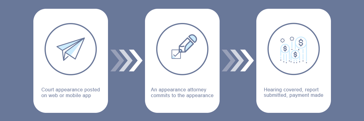 appearance attorney